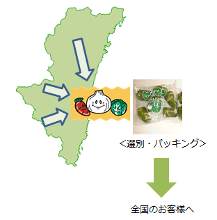 znY,Lʂ˂,ʂ˂,Jbg,|`[j,ʒ,A
