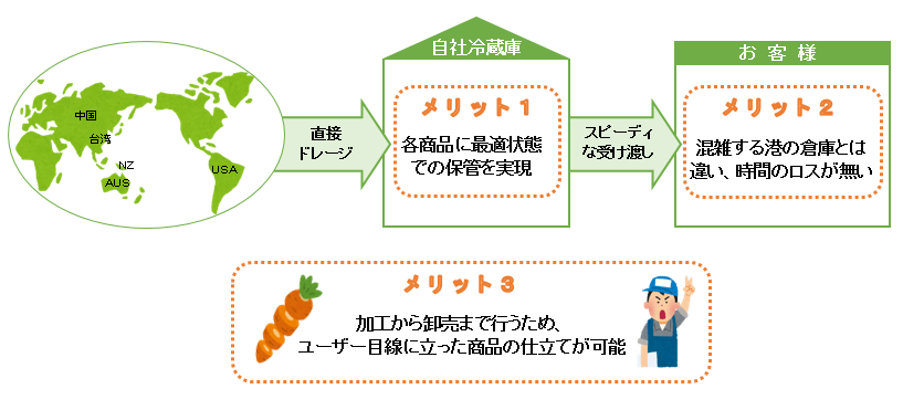 znY,Lʂ˂,ʂ˂,Jbg,|`[j,ʒ,A